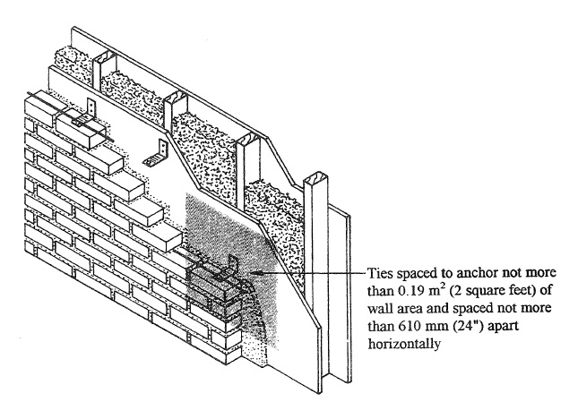 PERFORMANCE OF ANCHORED VENEER ON STUD BACKUP