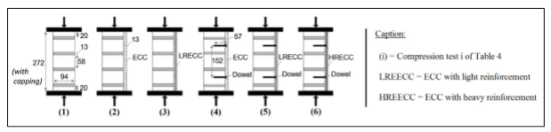 STRENGTHENING AND REPAIR OF MASONRY UNDER COMPRESSIVE LOAD AND TESTING OF EDCC-STRENGTHENED PRISMS