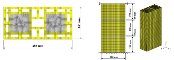 NUMERICAL ANALYSIS OF CLAY BLOCK PRISMS FILLED WITH MORTAR