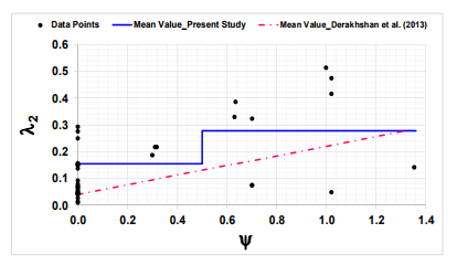 DISPLACEMENT BASED MODELLING OF OUT-OF-PLANE BEHAVIOUR OF VERTICALLY SPANNING UNREINFORCED MASONRY WALLS