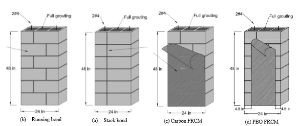 SEISMIC PERFORMANCE OF REINFORCED MASONRY WALLS STRENGTHENED WITH FRCM SUBJECTED TO CYCLIC LOADING
