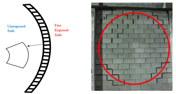 ISSUES WITH MASONRY AND FIRE: SPALLING AND THERMAL BOWING
