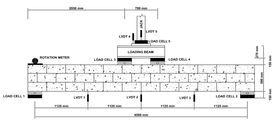 BEHAVIOUR OF STACK PATTERN MASONRY BEAMS