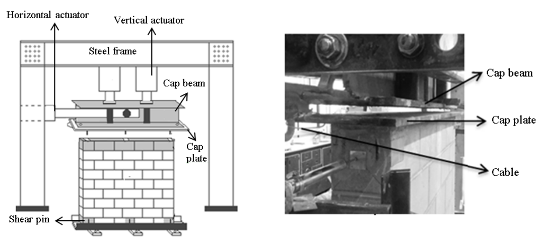 SEISMIC STRENGTHENING OF HOLLOW CONCRETE MASONRY WALLS USING ECO-FRIENDLY DUCTILE CEMENTITIOUS COMPOSITES (EDCC)