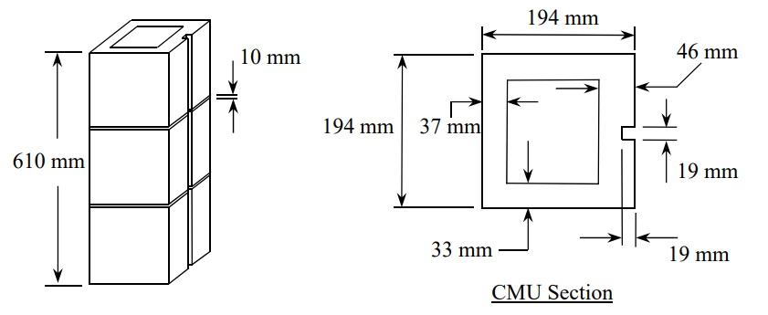 COMPRESSIVE BEHAVIOR OF CONCRETE MASONRY WITH RANDOMLY DISTRIBUTED FIBER REINFORCEMENT