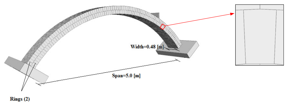 DISCRETE ELEMENT MODELLING OF MULTI-RING BRICKWORK MASONRY ARCHES