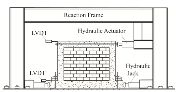 RELIABILITY OF UNREINFORCED CONCRETE MASONRY WALLS BOUNDED BY REINFORCED CONCRETE FRAMES