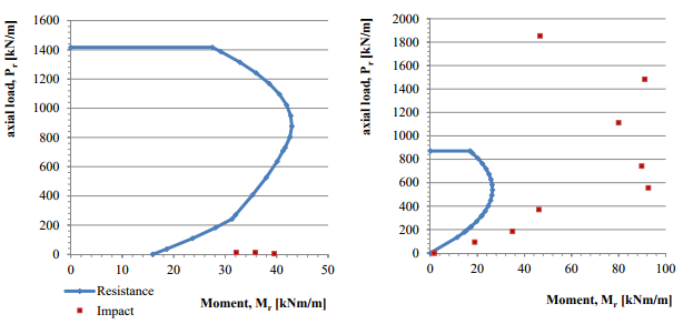 REVIEW AND ANALYSIS OF CAPACITY OF SLENDER CONCRETE MASONRY WALLS