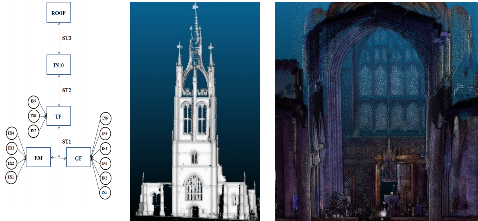 ANALYSIS OF THE 15TH CENTURY BELL TOWER, ST. NICHOLAS CATHEDRAL, NEWCASTLE UPON TYNE