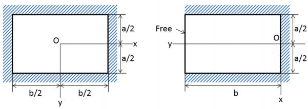 ANALYSIS OF AREAS OF UNBONDED STUCCO USING PLATE MECHANICS