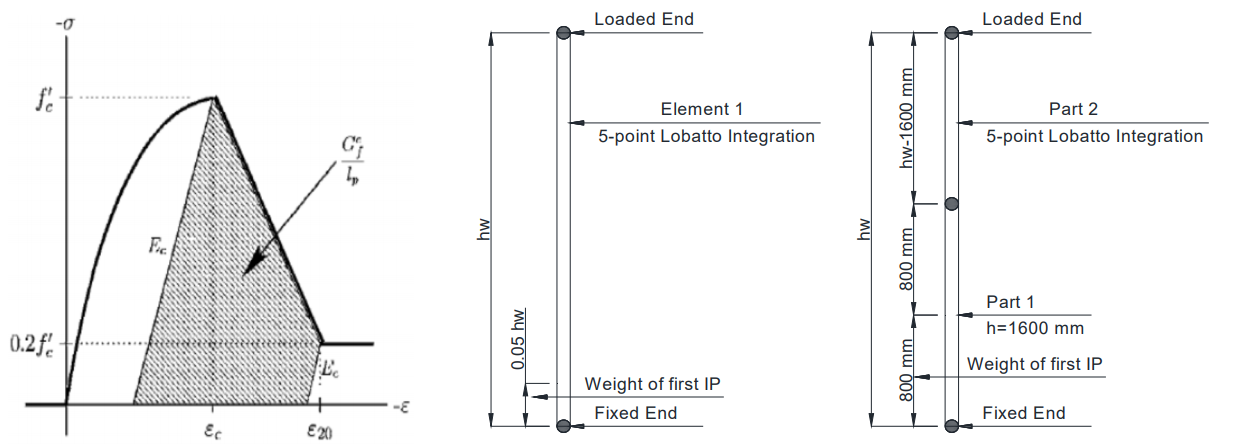 A FORCE-BASED MACRO-MODEL FOR REINFORCED CONCRETE MASONRY WALLS SUBJECTED TO QUASI-STATIC LATERAL LOADING