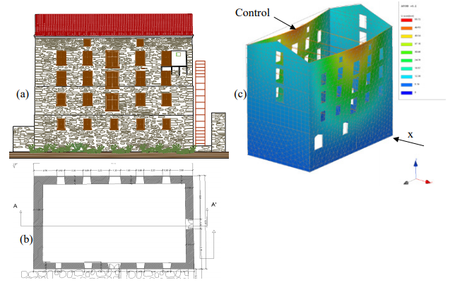 EUROPEAN PROCEDURES FOR SEISMIC ASSESSMENT OF URM STRUCTURES