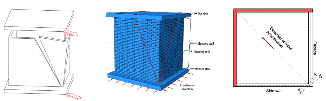 BEHAVIOUR OF MASONRY WALLS AT CORNERS UNDER LATERAL LOADS