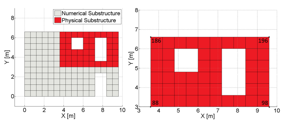 HYBRID SIMULATION WITH DYNAMIC SUBSTRUCTURING OF MASONRY STRUCTURES: A NUMERICAL STUDY