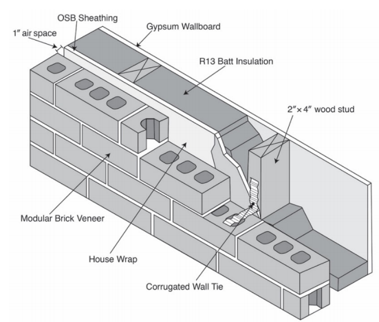 DYNAMIC THERMAL PERFORMANCE MEASUREMENTS OF CLAY BRICK MASONRY