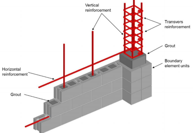 EFFECT OF BOUNDARY ELEMENTS CONFINEMENT LEVEL ON THE BEHAVIOUR OF REINFORCED MASONRY STRUCTURAL WALLS WITH BOUNDARY ELEMENTS