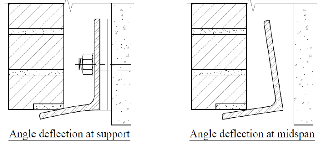 TOWARDS A CONSISTENT AND ECONOMICAL DESIGN OF SHELF ANGLES