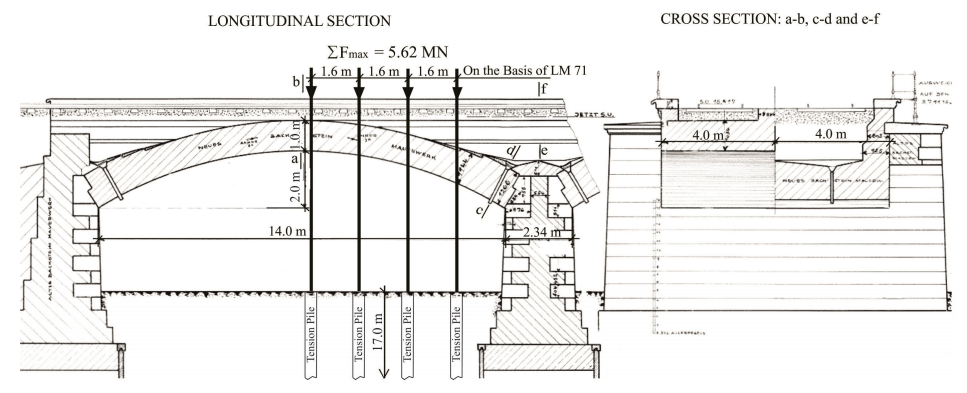 EXPERIMENTAL STUDY ON AN ARCH MASONRY BRIDGE