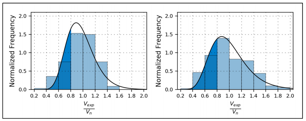 UNCERTAINTY IN PARTIALLY GROUTED MASONRY SHEAR STRENGTH PREDICTIONS