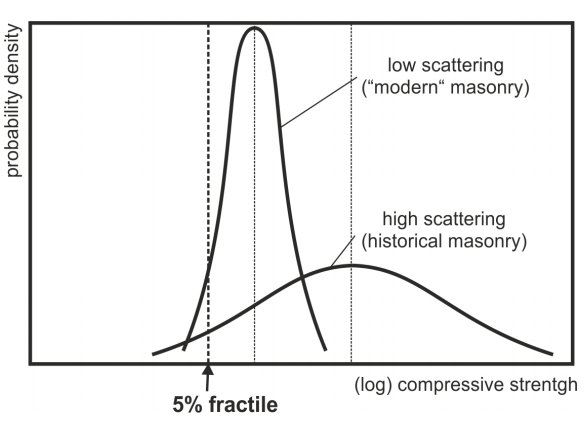 INCREASED DURABILITY OF REPOINTING IN HISTORICAL MASONRY – ENGINEERING MODEL AND SENSITIVITY ANALYSIS