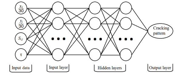 APPLICATION OF DEEP LEARNING NEURAL NETWORKS FOR MAPPING CRACKING PATTERNS OF MASONRY PANELS WITH OPENINGS