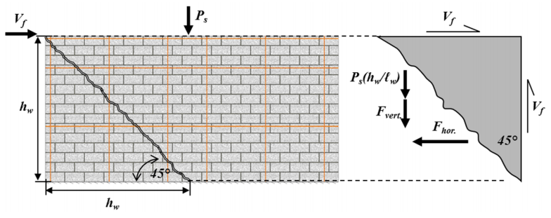 THE NEW CSA S304-14 DESIGN OF MASONRY STRUCTURES: PART 2 DISCUSSION OF SEISMIC CHANGES TO THE STANDARD