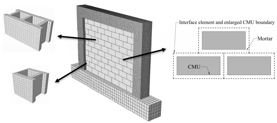 THREE-DIMENSIONAL FINITE ELEMENT MODEL FOR MASONRY INFILLED RC FRAMES SUBJECTED TO OUT-OF-PLANE LOADING