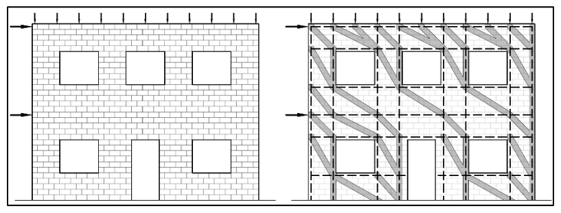 ANALYSIS OF MASONRY SHEAR WALLS USING STRUT-AND-TIES MODELS