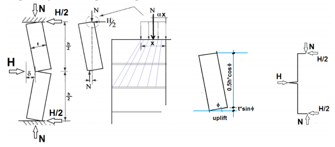 PRELIMINARY TESTS ON THE LATERAL LOAD-BEARING CAPACITY OF SLENDER MASONRY WALLS