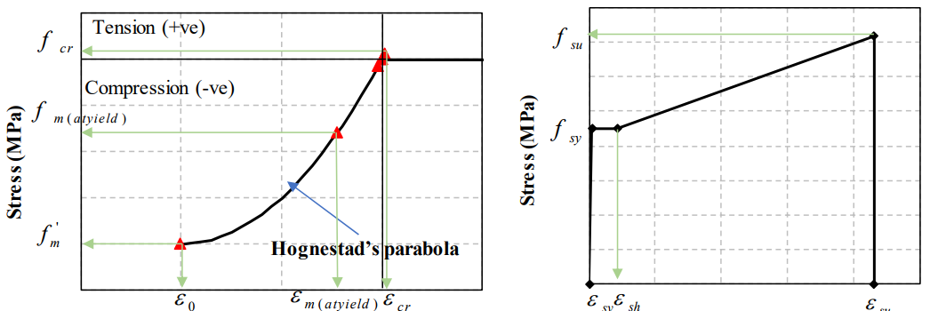 LOAD-DISPLACEMENT BACKBONE MODEL FOR FLEXURE-DOMINATED REINFORCED MASONRY SHEAR WALLS