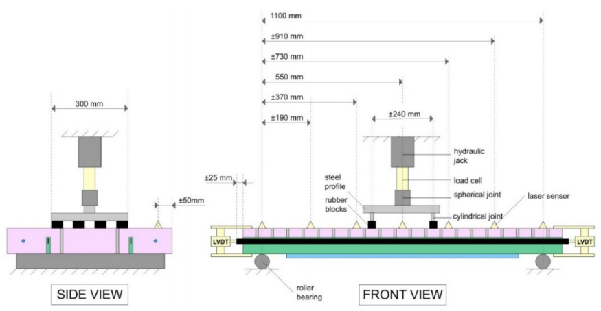 EXPERIMENTS TO DETERMINE THE OUT-OF-PLANE BEHAVIOUR OF CFRP AND DUCTILE ADHESIVE REINFORCED CLAY BRICK MASONRY WALLS