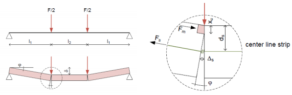 ANALYTICAL MODELLING OF THE OUT-OF-PLANE BEHAVIOUR OF CFRP AND DUCTILE ADHESIVE REINFORCED CLAY BRICK MASONRY WALLS