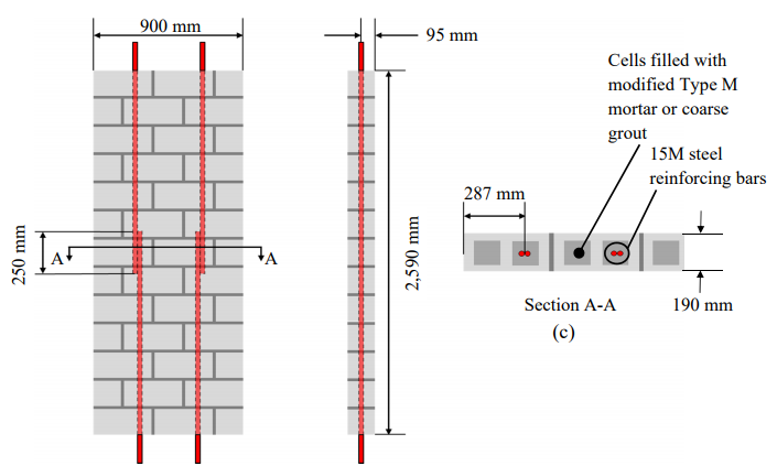 PRELIMINARY STUDY OF MODIFIED TYPE M MORTAR AS A GROUT-LIKE SUBSTITUTE IN CONCRETE MASONRY WALLS WITH SPLICED REINFORCEMENT