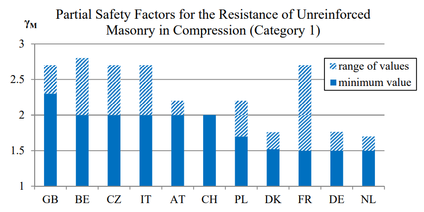 INFLUENCE OF MATERIAL SPATIAL VARIABILITY ON THE RELIABILITY OF MASONRY WALLS IN COMPRESSION