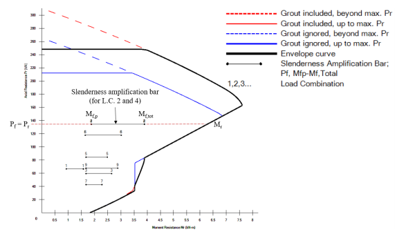 CANADIAN SOFTWARE FOR THE STRUCTURAL DESIGN OF ENGINEERED MASONRY