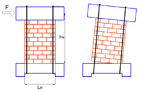 COMPARISON OF AVAILABLE EXPRESSIONS IN PREDICTING THE FLEXURAL STRENGTH OF SELF-CENTRING MASONRY WALLS