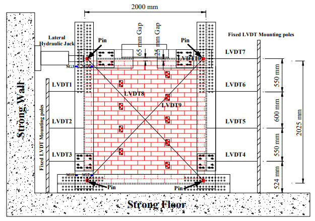 IN-PLANE CYCLIC BEHAVIOR OF SEMI INTERLOCKING MASONRY PANEL UNDER LARGE DRIFT