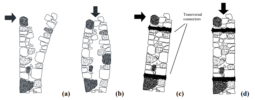 STRUCTURAL ANALYSIS OF TRANSVERSAL STEEL CONNECTORS APPLIED ON MULTI-LEAF WALLS