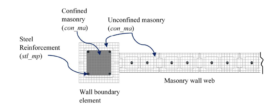 SENSITIVITY OF THE SEISMIC RESPONSE OF FULLY GROUTED REINFORCED MASONRY SHEAR WALLS WITH BOUNDARY ELEMENTS TO DESIGN PARAMETERS
