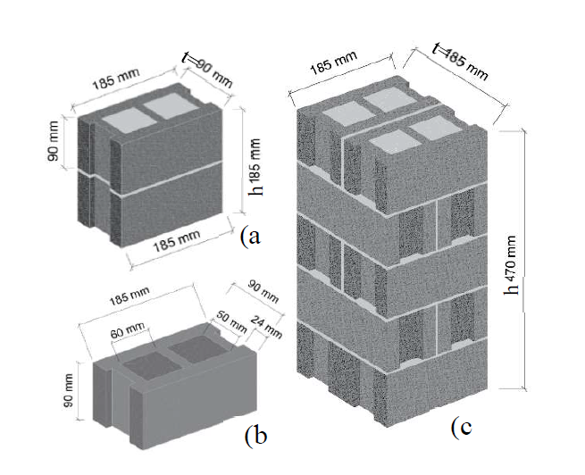 PERFORMANCE OF MASONRY PRISMS FILLED WITH GLASS FIBRE-REINFORCED GROUT