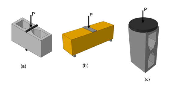 SPLITTING AND DIRECT TENSILE TESTS COMPARISON IN HOLLOW CONCRETE BLOCKS