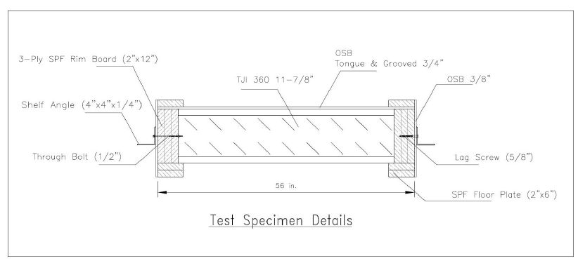 STRUCTURAL PERFORMANCE OF SHELF ANGLE FOR BRICK MASONRY VENEER USED IN WOOD-FRAMED BUILDING