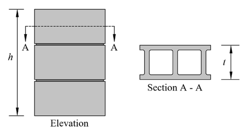 EVALUATION OF MASONRY ASSEMBLAGE STRENGTH IN ACCORDANCE WITH CSA S304-14 AND ASTM C1314-18 REQUIREMENTS