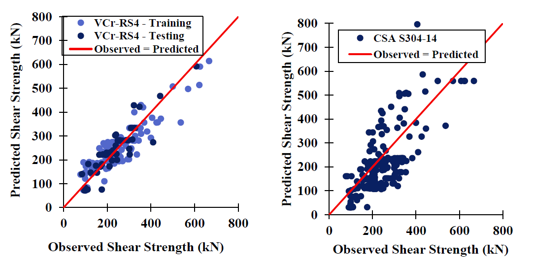 STEPWISE REGRESSIONS FOR PREDICTING THE IN-PLANE SHEAR STRENGTH OF PARTIALLY GROUTED MASONRY WALLS