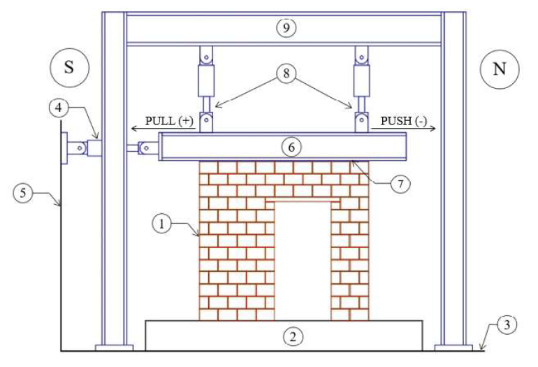 STATIC-CYCLIC TESTS ON MASONRY WALL WITH ASYMMETRIC OPENING