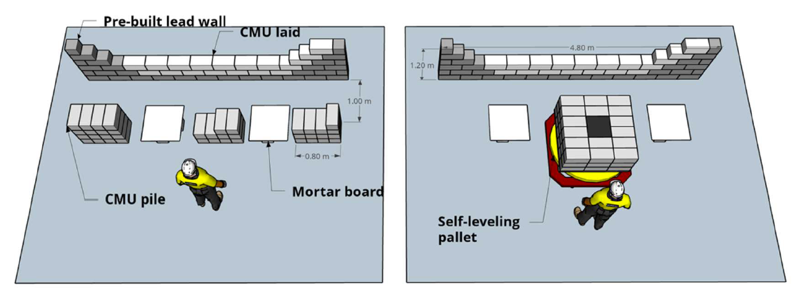 SEMI-AUTOMATED WORK SYSTEM IN MASONRY WORK