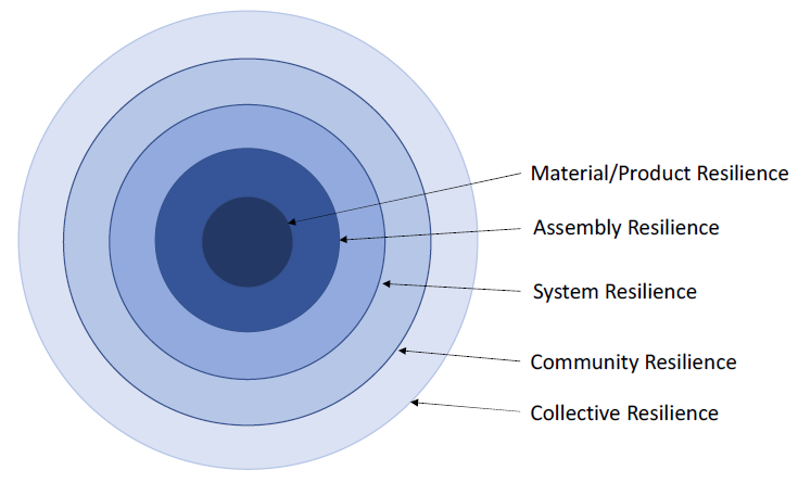 RESILIENCE OF A MASONRY ASSOCIATION –LESSONS LEARNED AND RECOMMENDATIONS