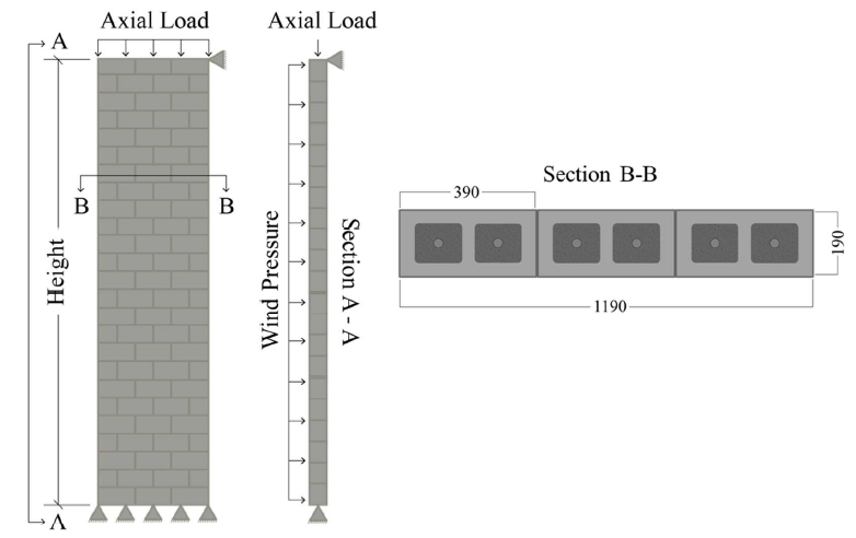 EVALUATION OF SECOND-ORDER EFFECTS IN SLENDER REINFORCED MASONRY WALLS
