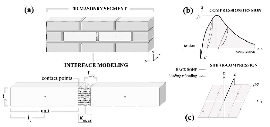 HOW DETAILED SHOULD YOUR MASONRY MODEL BE?
