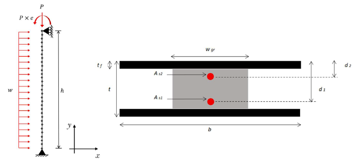 NUMERICAL STUDY OF THE RESPONSE OF REINFORCED SLENDER MASONRY WALLS WITH VARIOUS REINFORCEMENT ARRANGEMENTS